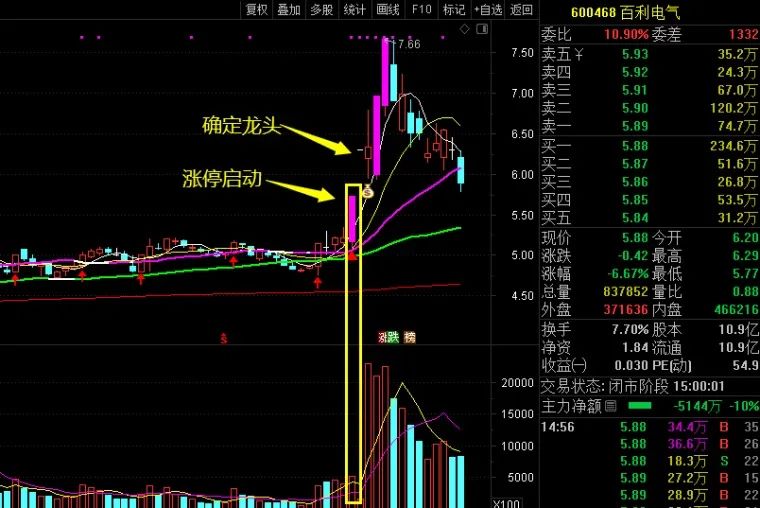 欧奈尔的寻股模型