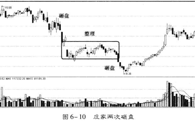 熊市行情如何跟庄