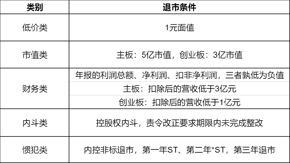 ST股与*ST股有何区别？