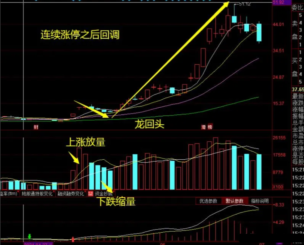 龙头战法的关键是什么？